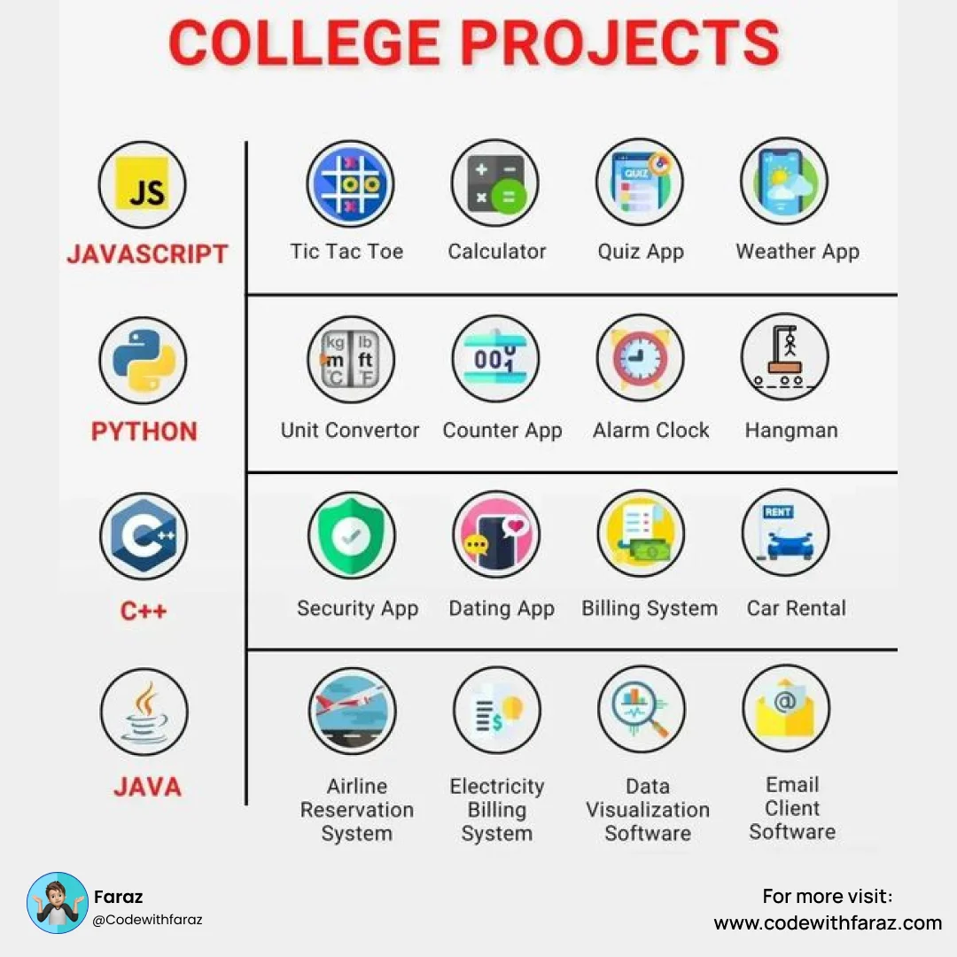Top 20 Programming Projects for College Students C++, Java, JavaScript & Python.webp